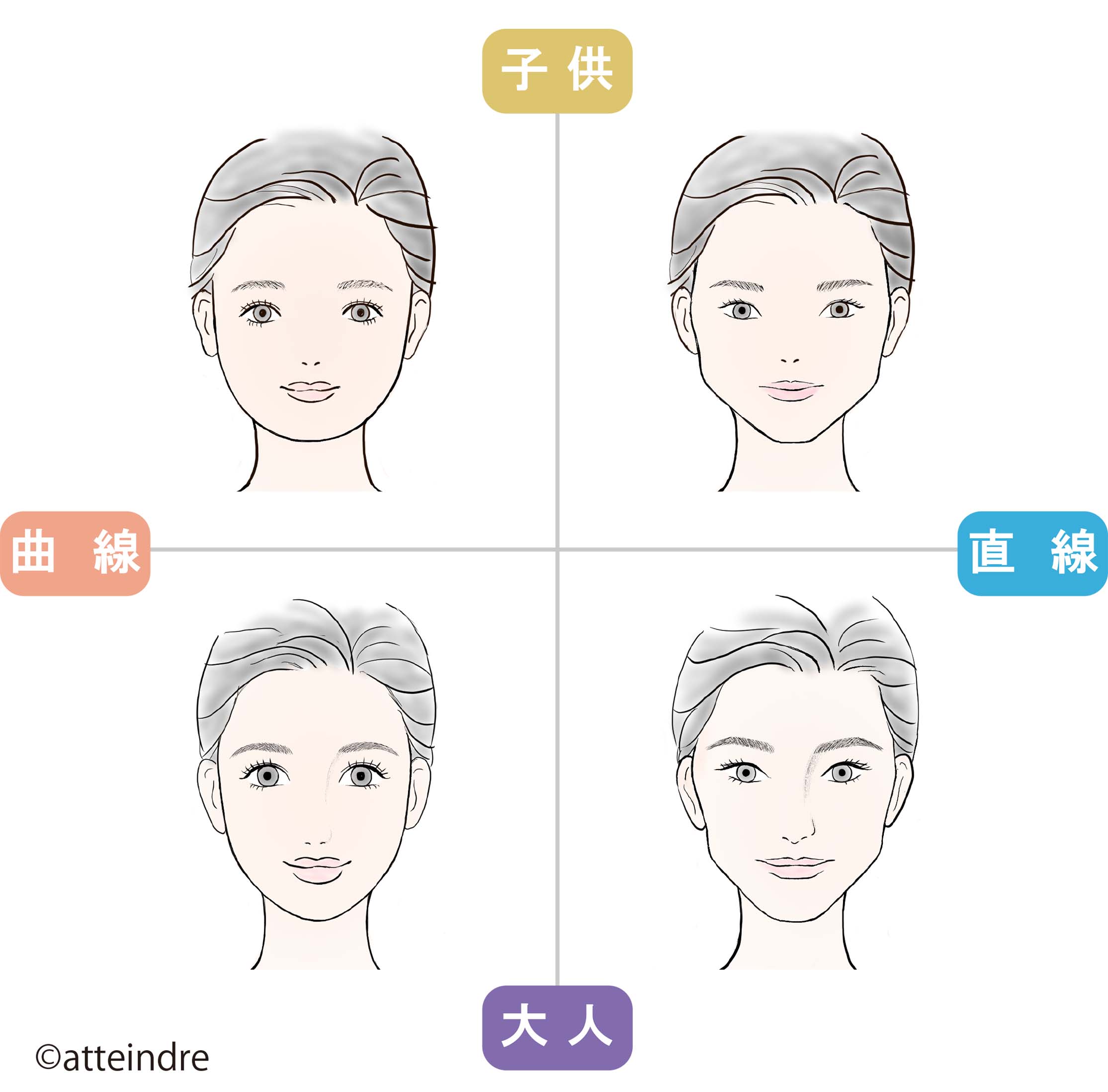 顔タイプ診断 パーソナルカラー診断 イメージコンサルティングは大阪のアタンドル